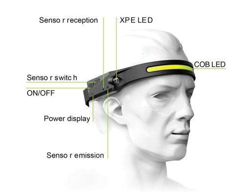 1200mAh USB Rechargeable 550LM COB LED Induction Riding Headlamp Hunting Flashlight Work Light 3Mode