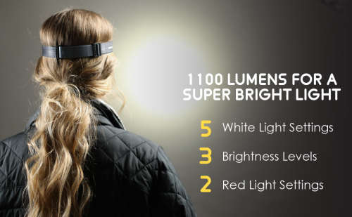 Smart Sensor Outdoor USB Headlight LED - WHITE
