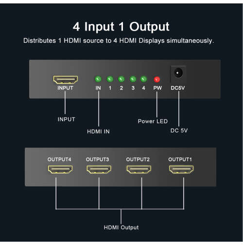 HDTV 1080P 3D Splitter ver 1.4