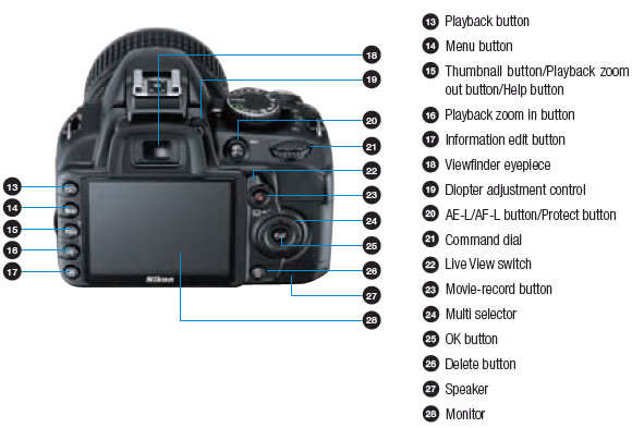 NIKON D3100 14.2MP ,FULL HD MOVIES, WITH 18-55MM VR LENS IN VERY GOOD CONDTION WITH CHARGER