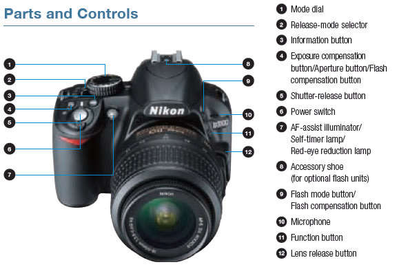 NIKON D3100 14.2MP ,FULL HD MOVIES, WITH 18-55MM VR LENS IN VERY GOOD CONDTION WITH CHARGER
