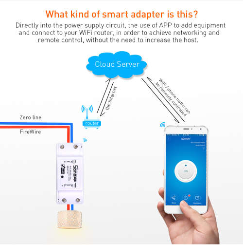 SONOFF Basic Wireless Wifi Switch Remote Control Automation Module DIY Universal Smart Home
