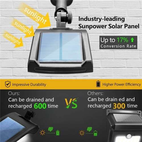 Solar Powered 36 LED PIR Motion Sensor Waterproof Street Security Light Wall Lamp for Outdoor Garden