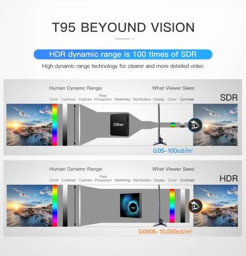 T95 Allwinner H616 - Android 10 Smart TV Box 4gb / 32gb 2.4g / 5g dual wifi