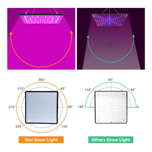 AC85-265V 35W 256 LED Ultra Thin Full Spectrum LED Grow Light Quantum Plant Light