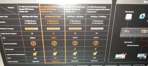 Boxed Tenda AC1200 Model: AC10U MU-MIMO Dual Band Gigabit WiFi - Gaming & 4K Streaming Router