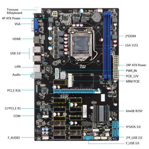 100% test Perfect Original Motherboard factory B250 BTC-12P DDR4 B250 motherboard for bitcoin mining