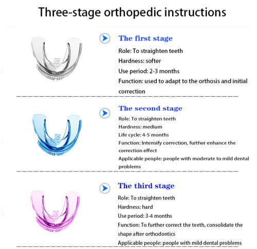 Sleeping Braces  Align your Teeth and improve your Jawline and Face Structure Step 1