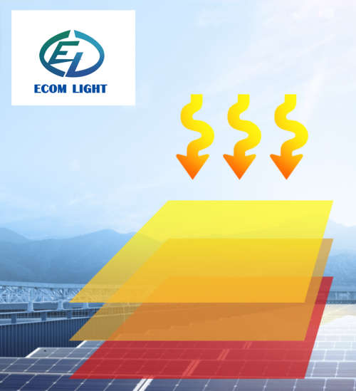 New EL brand Solar Flood light 100W + Security light