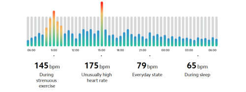 Xiaomi Mi Smart Band 6