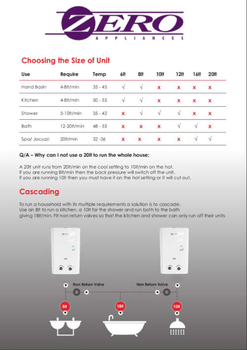Zero Appliances 20L Gas Water Heater