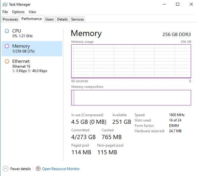 HP Proliant DL380P Gen8 Server | 2x Intel Xeon E5-2690 @ 2.90 GHz 8x Cores 16x Threads | 256GB