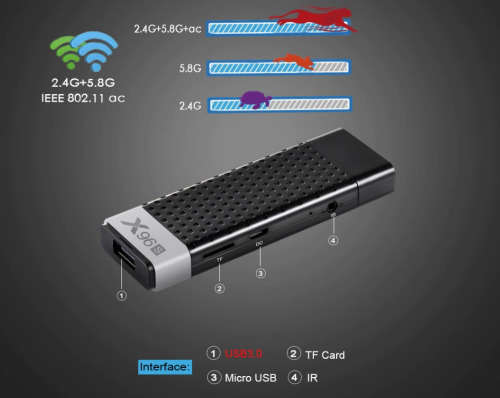 PLUG and PLAY X96S  Smart TV Stick 2GB Ram & 16GB Amlogic S905Y2 TVBox Dual Wifi BT 4.0