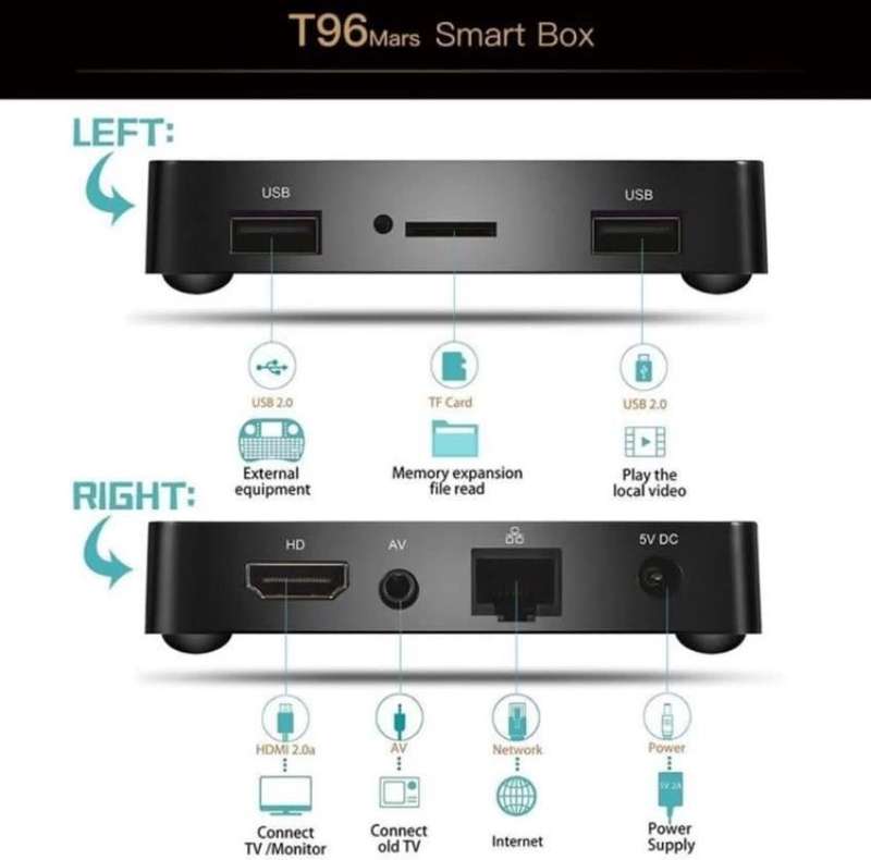T96 Mars 4K HD 5G Wifi Smart TV Box 905W Quad-Core Plus FREE 64GB Memory Card