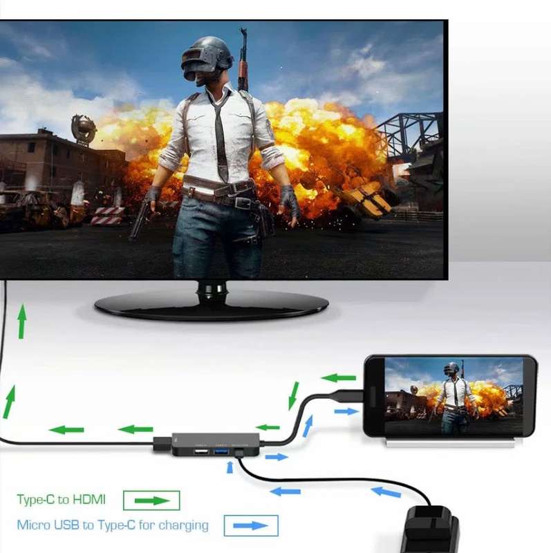 USB Type C to HDMI USB Hub 7-in-1 Docking Station USB 3.0 ports HDMI out Multiple device Competable