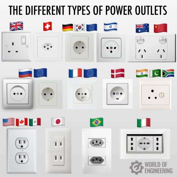 Multiple Outlet Adapter  10A 250VAC UK & US to SA Adaptor