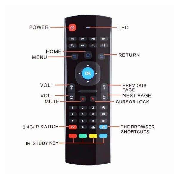 Wireless keyboard-remote control Air Mouse Dual Function Remote