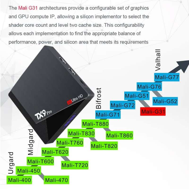 TX9 PRO set top box 4K HD 2.4G&5G WIFI 8+128GB H313 Android 10 TV BOX