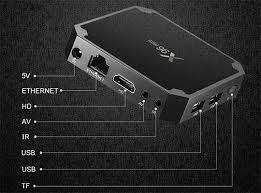 16GB X96 MINI with Default Apps. Netflix YouTube Google Chrome and Play Store