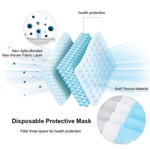 Three Ply Mask - Box of 50 Masks - WholeSale Pricing