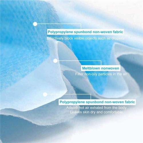 Three Ply Mask - Box of 50 Masks - WholeSale Pricing