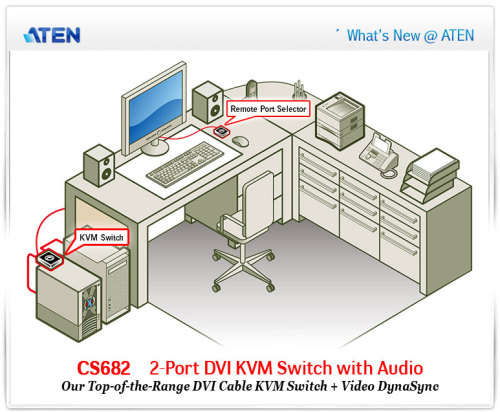 Aten 2-Port KVM Switch (DVI)