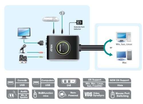 Aten 2-Port KVM Switch (DVI)