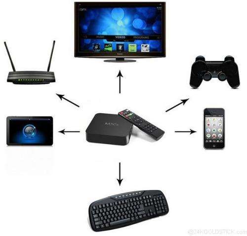MXQ Media Box with the latest version of Kodi!