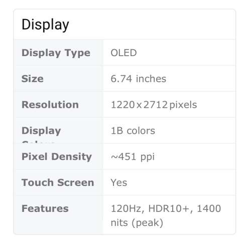 Brand New Sealed OPPO Reno 10 Pro Plus 5G 256Gb Memory 12Gb Ram . Dual Nano sim.