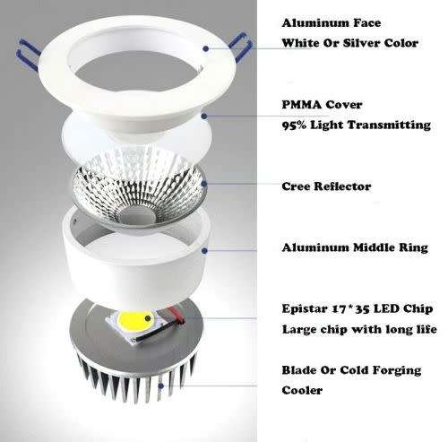 LED COB ceiling light 3W/5W/7W/9W/12W Recessed LED Spot downlight Lamp (KKLE)
