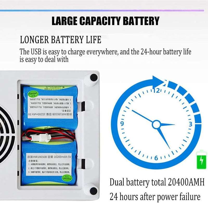 Portable Electronic Medicine Cooler (eg insulin). Plug or USB powered, with lithium battery backup
