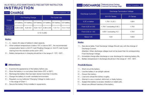 Deep Cycle 100AH Gel Battery (12V 100ah)
