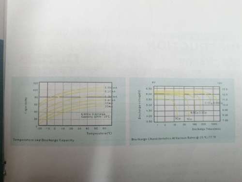 12V 200AH Gel Battery