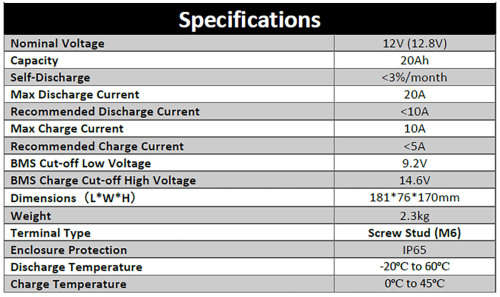 12V 20Ah Lithium LiFePO4- Securiprod