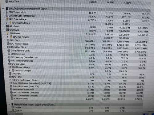 GPU MSI RTX 2080 8Gb
