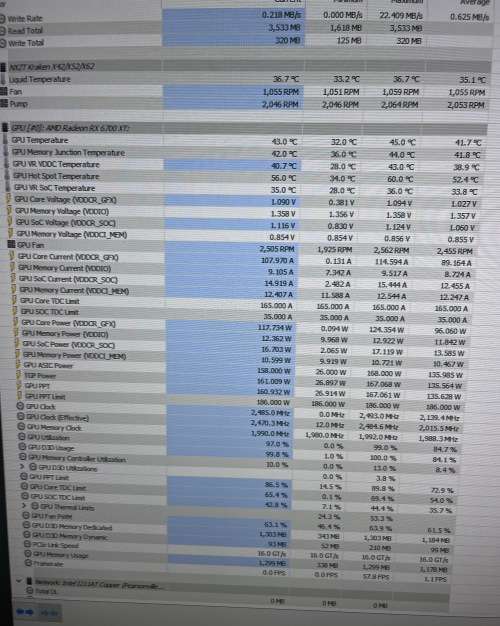 GPU AMD RADEON 6700 XT