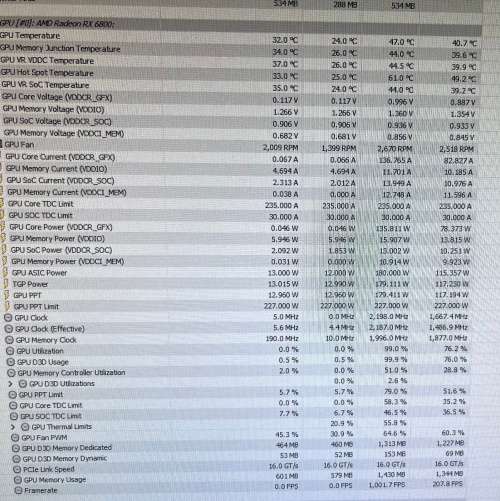 Compuer Graphics Card AMD RADEON 6800