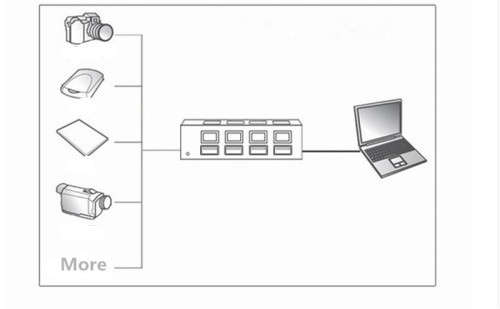 USB 2.0 Hub - 4 Port USB Hub