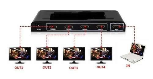HDMI 1 x 4 Splitter -3D and Full HD 1080P
