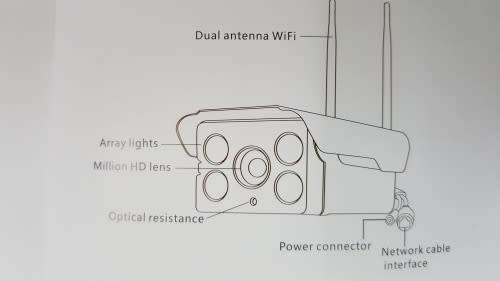 Wireless IP Camera - WiFi Camera - Wired or Wireless Connectivity