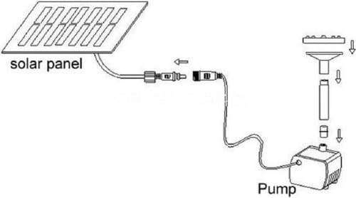 Water Pump - Solar Fountain Water Pump - Brushless Solar Fountain Water Pump