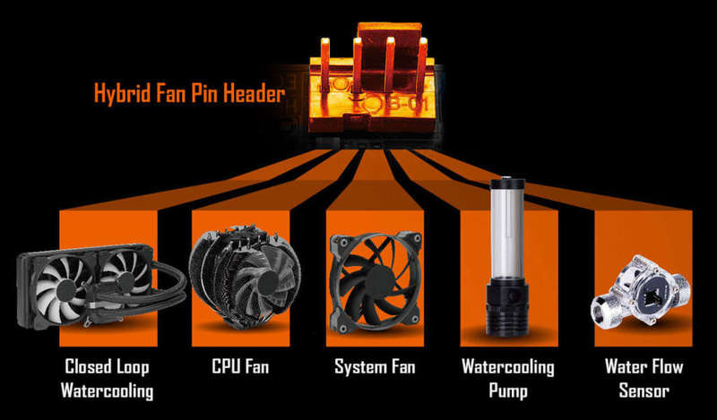 Gigabyte B450-AORUS PRO-WIFI AMD B450 AM4 Socket Mini-ITX Desktop Motherboard