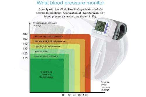Automatic Blood Pressure and Pulse Measuring Wrist Monitor