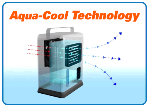3-in-1 Portable USB Fan Cooler with Aqua Technology Air Purification Humidifier