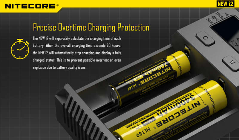 NiteCore I2 Charger *Hot Sale*