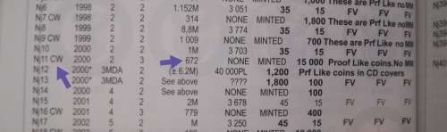 2000 R5!! CW. MARKED!! 672 MINTED!! Ultra RARE!! Crazy Wednesday auction!!