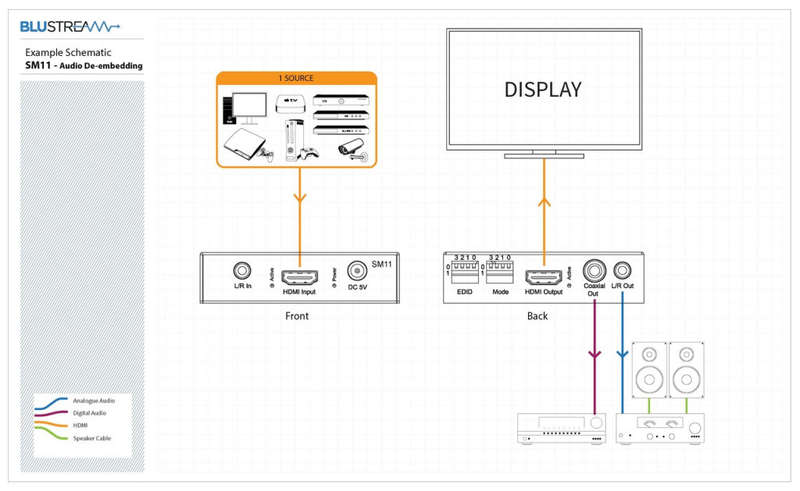 Blustream Audio De-embedder/embedder HDMI 2.0 Signal Manager HDCP2.2