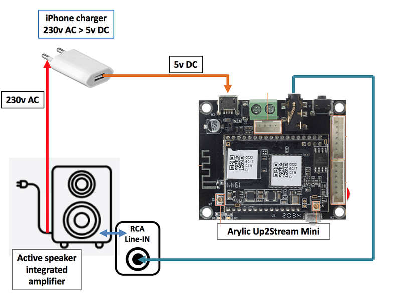 Up2Stream Mini Airplay Spotify Wi-Fi Streamer Board Works with Home Assistant