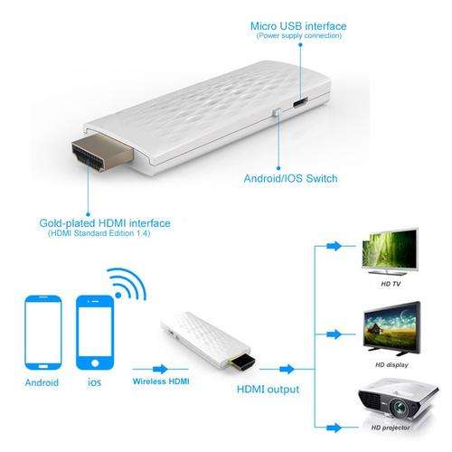 Wi-Fi display dongles, TV dongle with airplay & miracast function, support IOS/Android/windows