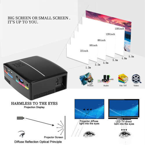 Projector Vivibright GP80 - 1800 Lumen - FREE COURIER! - LOCAL STOCK!